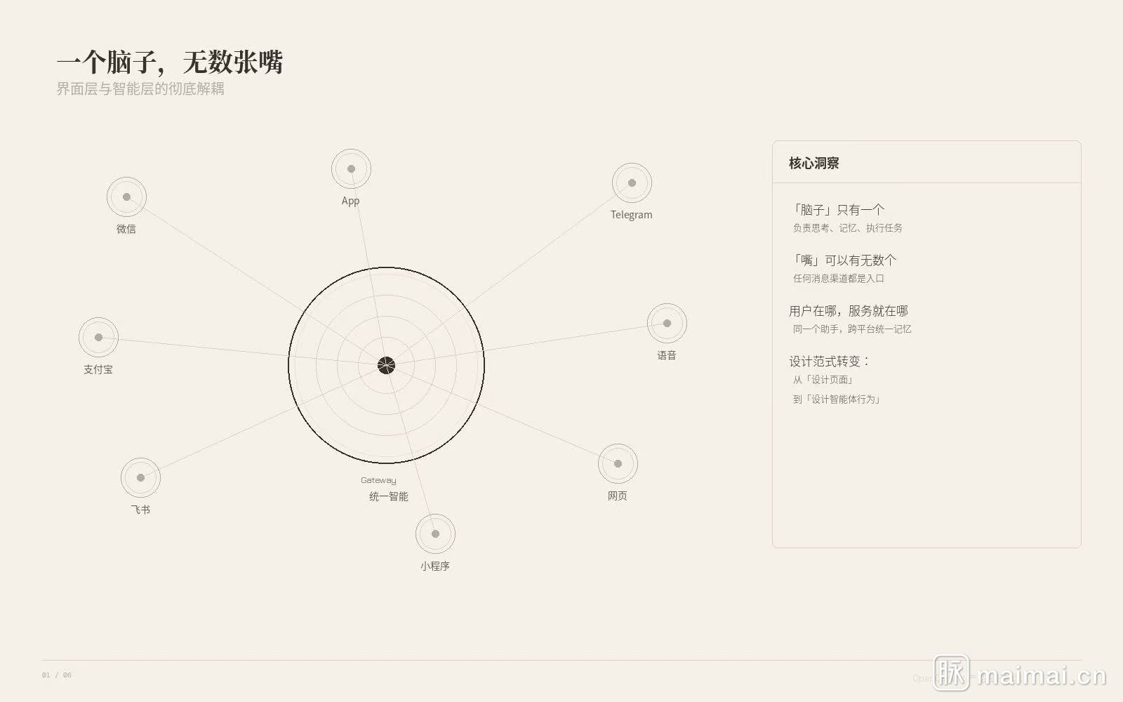 多渠道统一顾问示意