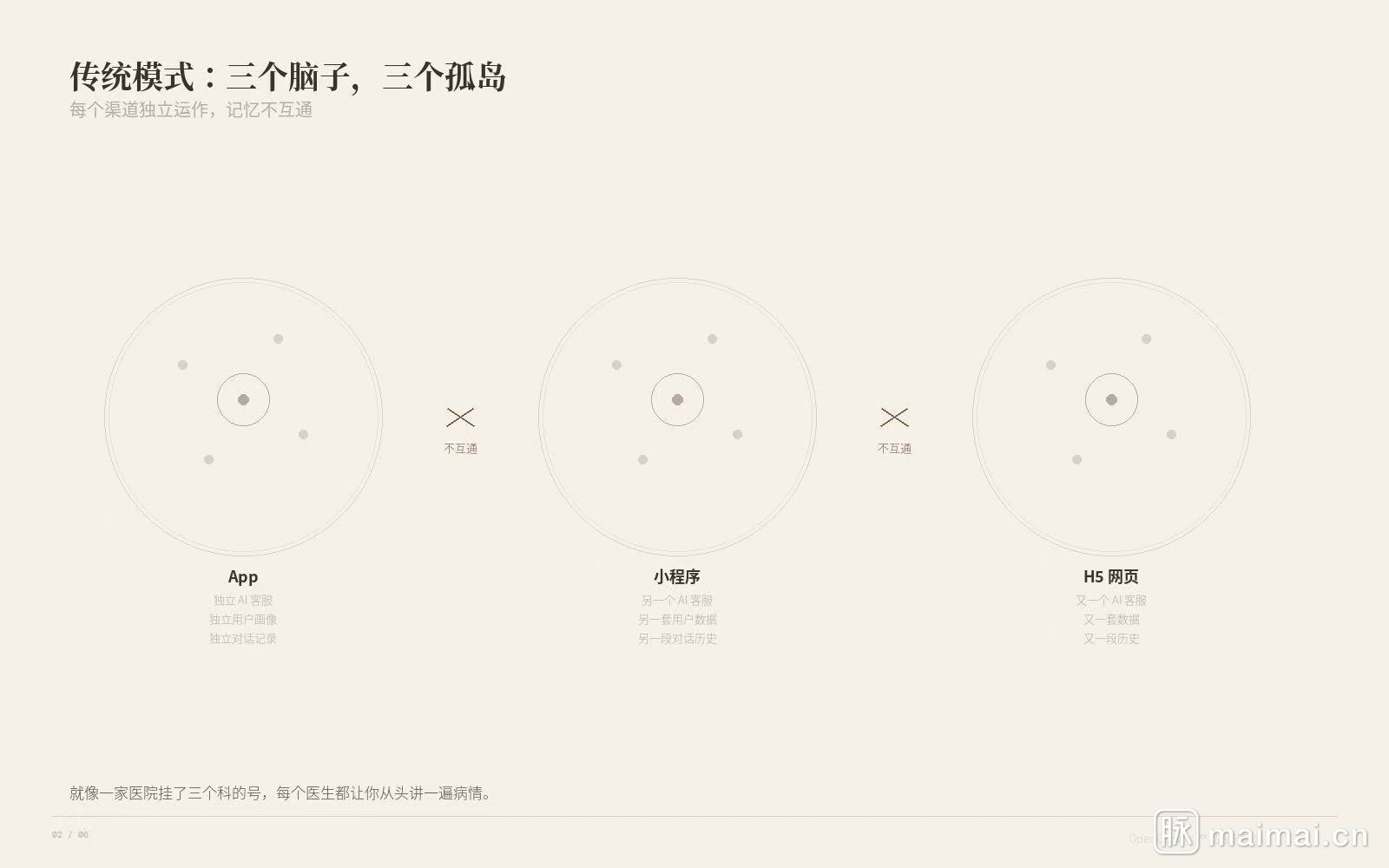 传统模式的三脑子问题