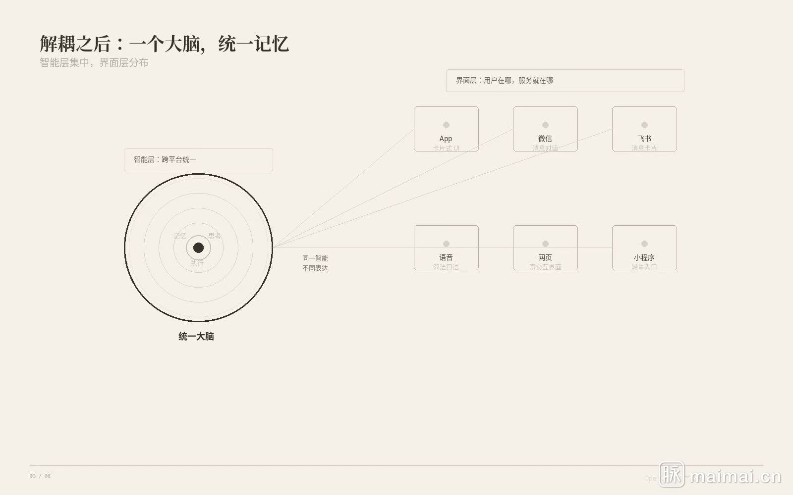 界面层与运行时分离架构