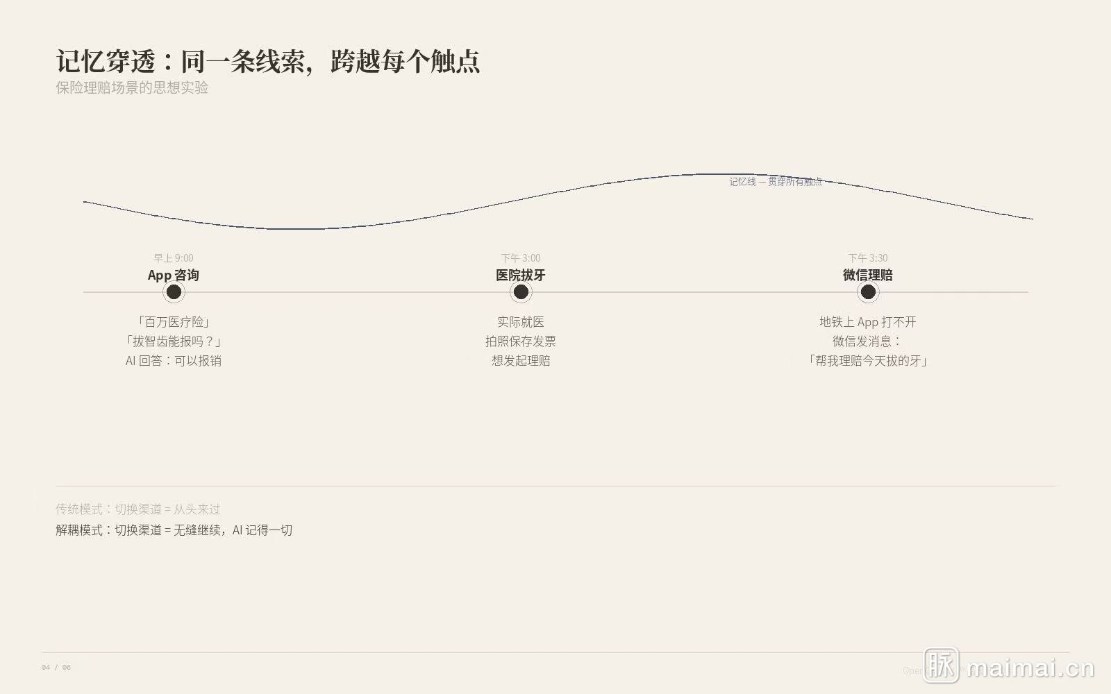 跨渠道共享上下文