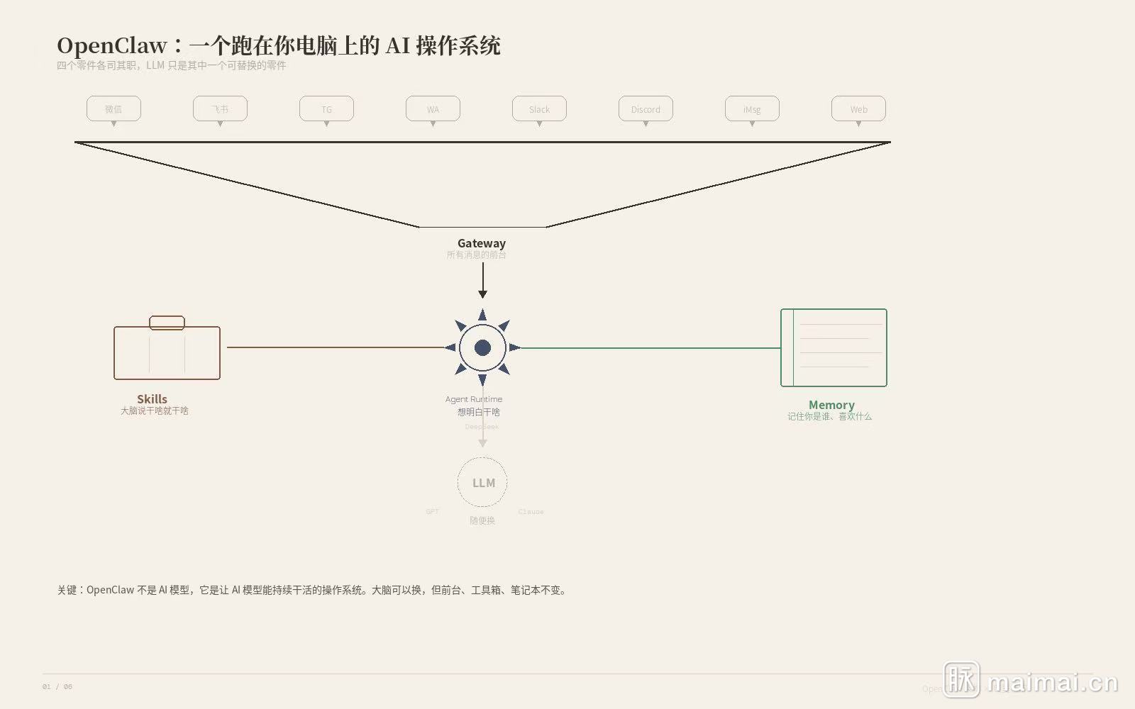 100+ Skills 做减法