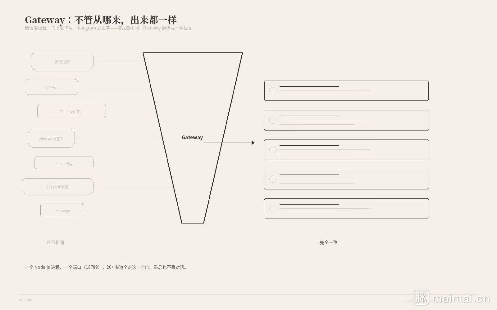 Skill Manager 管理 30+ skills