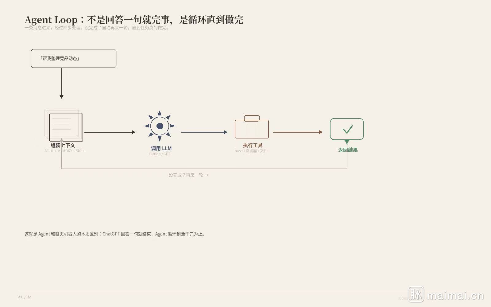 BotFuture 当前架构