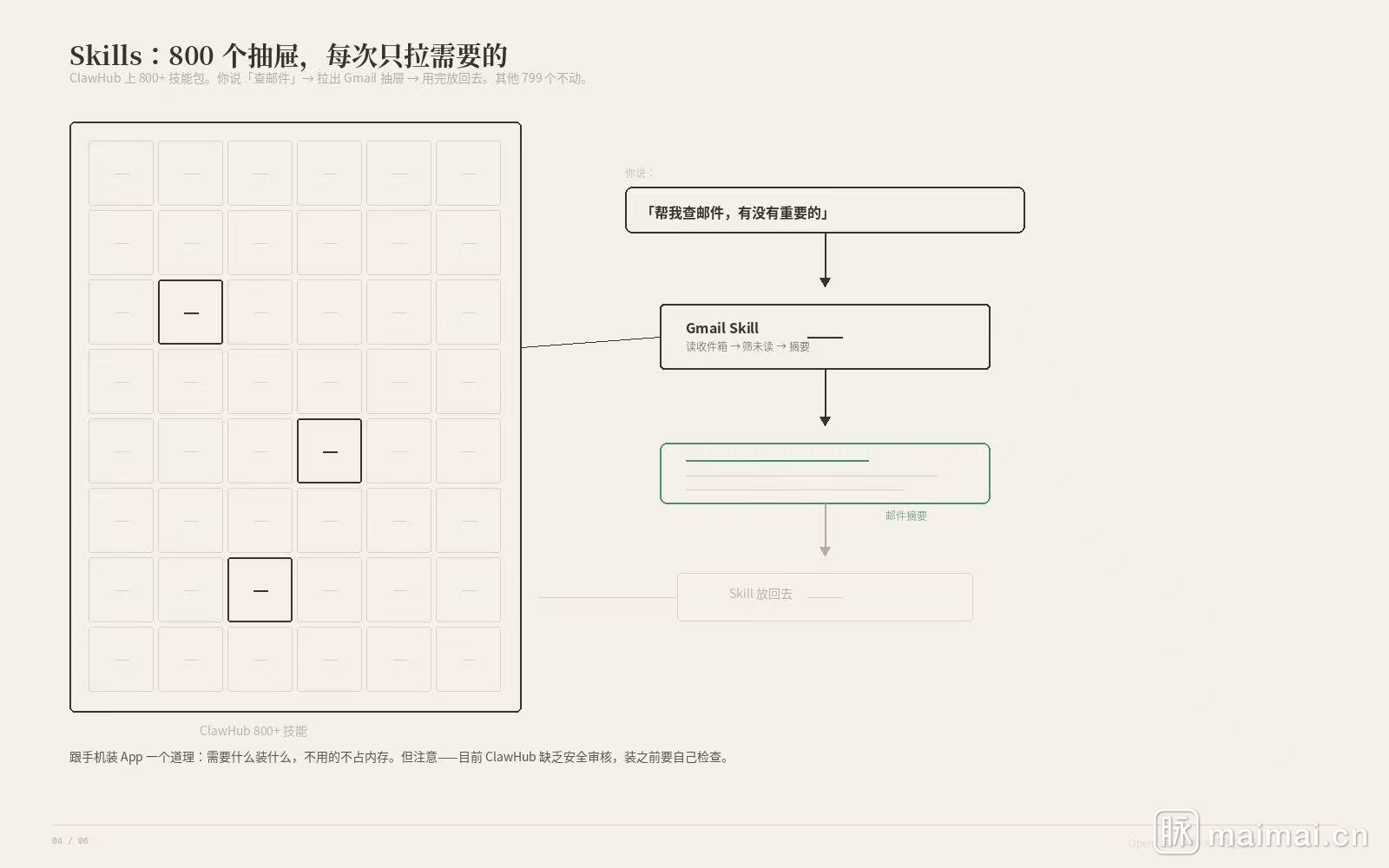 OpenClaw 官方架构文档
