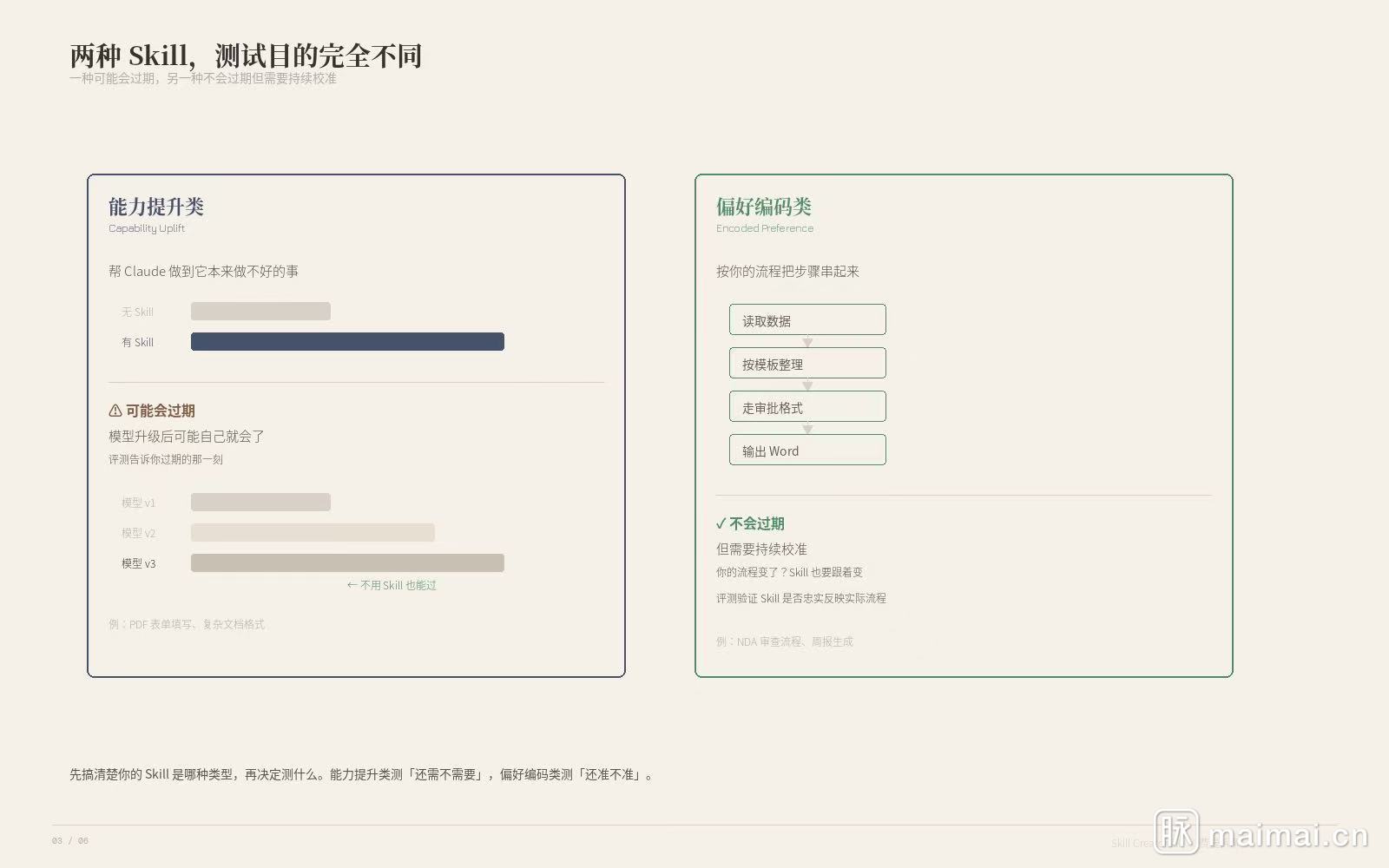 Anthropic 官方 Skill 分类