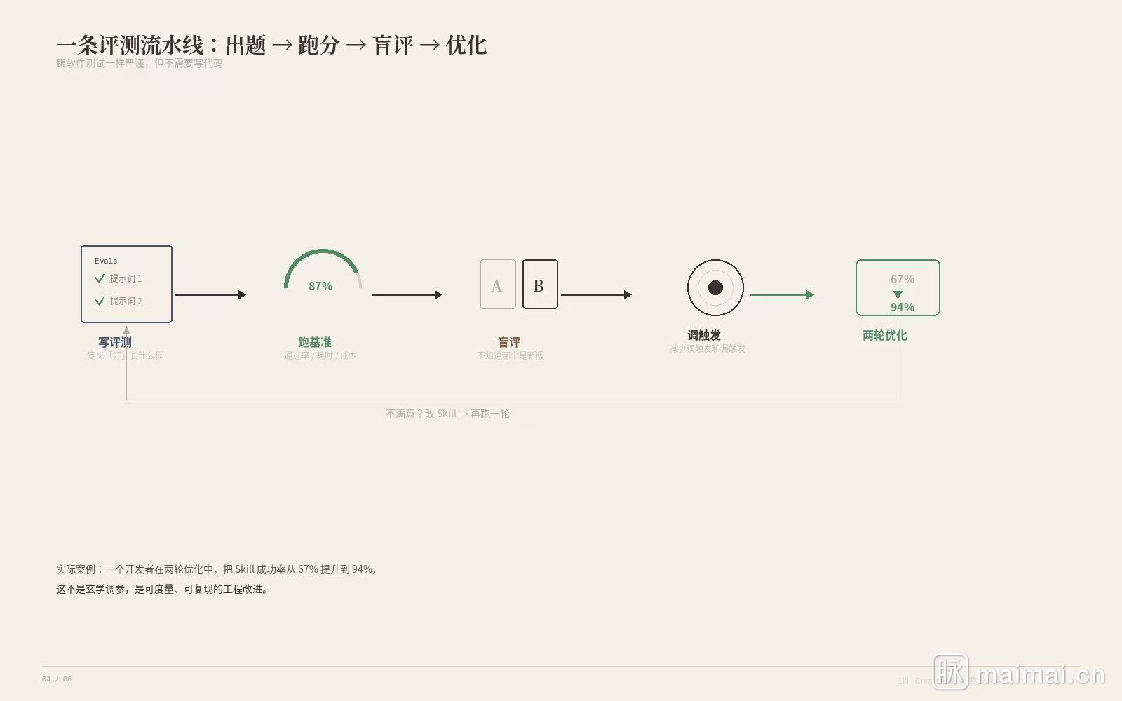 能力提升类 vs 偏好编码类