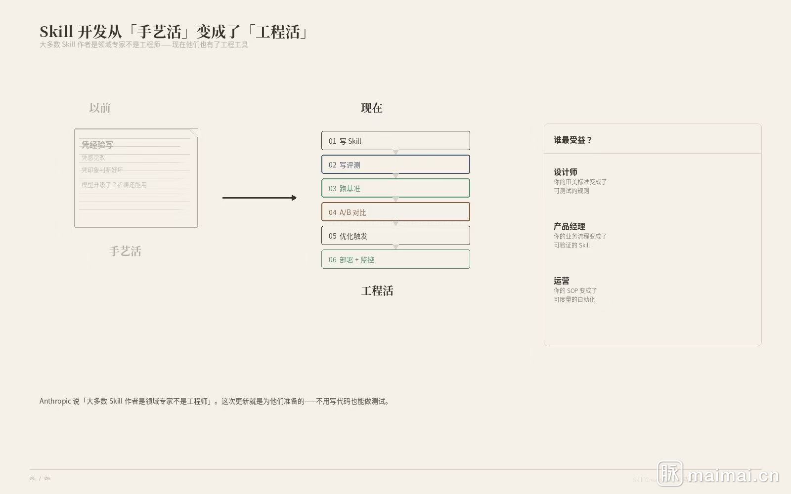评测系统:何时更新/退休 Skill
