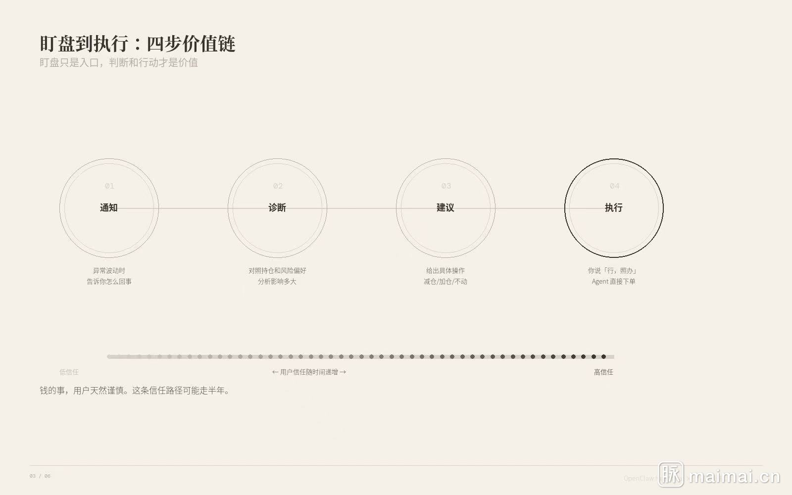 巡逻兵模型示意