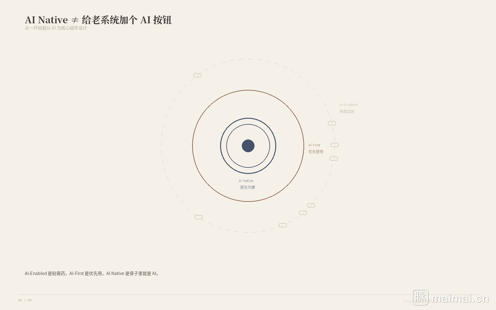 AI Native 总览