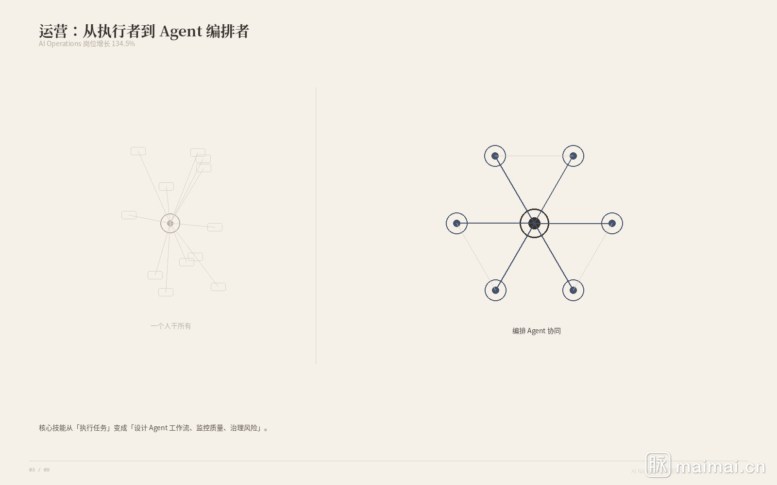 AI-assistant 阶段