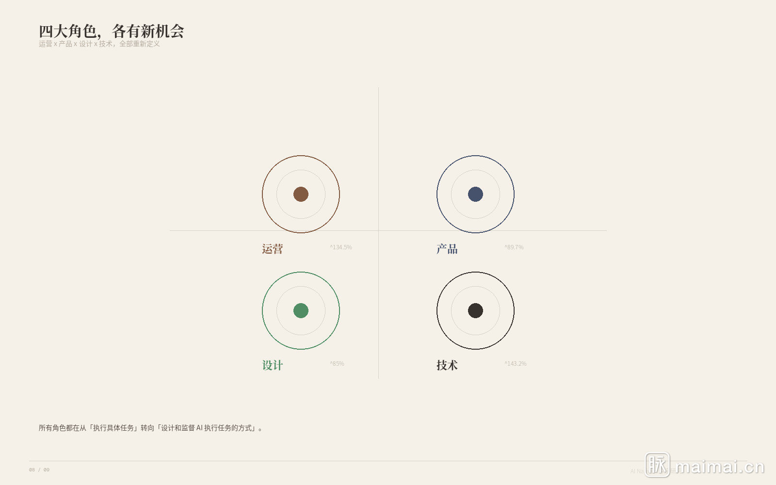 智能如何参与的设计思考