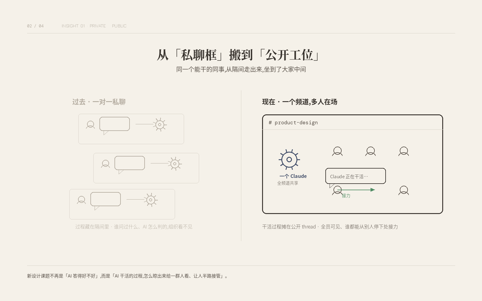 公开 thread 协作示意